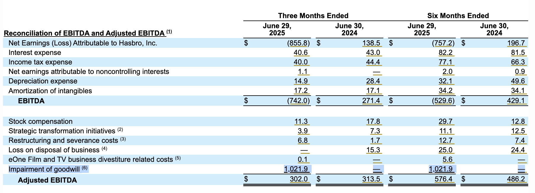 earnings before tariffs